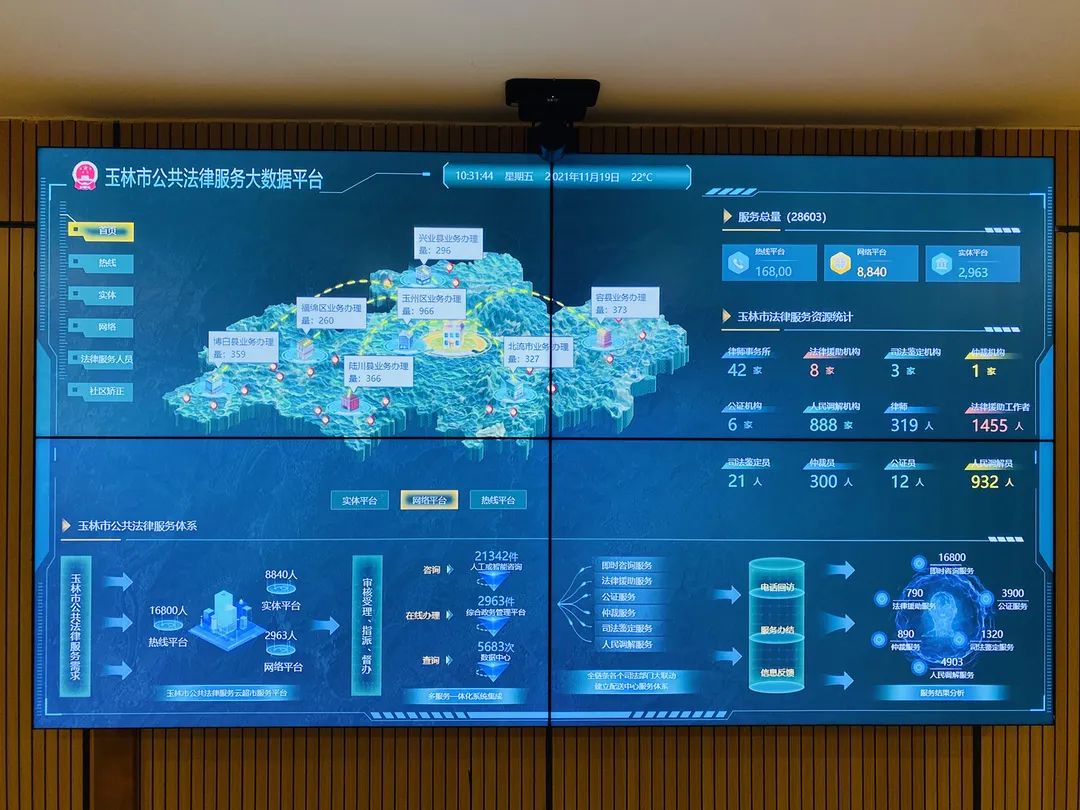 玉林市打造公共法律服務(wù)'云超市' 大數(shù)據(jù)賦能市域社會治理現(xiàn)代化