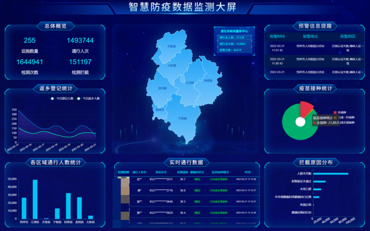 崇左政務(wù)大數(shù)據(jù)服務(wù)嶄露頭角，推動智慧城市建設(shè)
